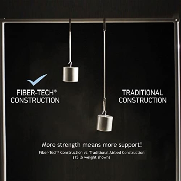 Intex Dura Beam Fiber-Tech Inflatable Airbed with Pump