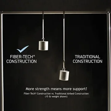 Intex Dura Beam Fiber-Tech Inflatable Airbed with Pump