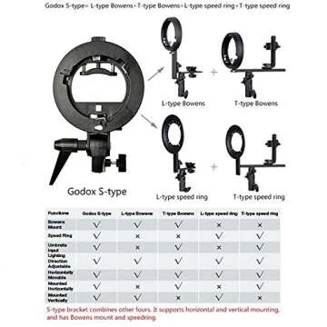 Godox S-type Speedlite Bracket for Quick Easy Flash Mounting