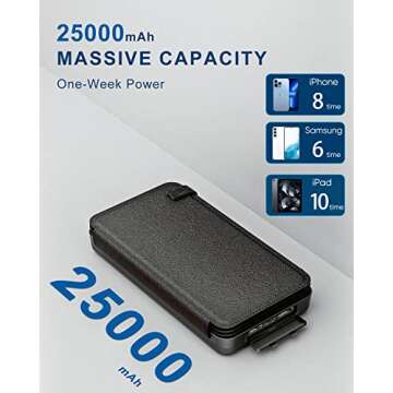 Hiluckey Solar Charger Power Bank 25000mAh USB C Fast Charging Portable Phone Charger with 4 Solar Panels & 3 USB Outputs for iPhone Tablet