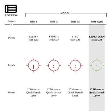 HHS Green Holographic Hybrid Sight EXPS2-0GRN with G33 Magnifier