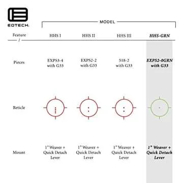 HHS Green Holographic Hybrid Sight EXPS2-0GRN with G33 Magnifier
