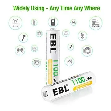 EBL 20 Pack 1100mAh AAA Rechargeable Batteries for Household Use