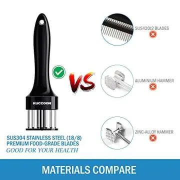 KUCCOON Ultra Sharp Meat Tenderizer Tool for Perfect Steaks