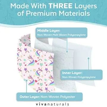 Kids Disposable Face Masks - Fun Designs & Comfort