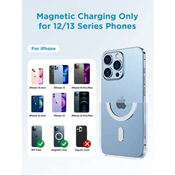 FLYLEAD Portable Charger, 10000mAh USB C Power Bank 15W Wireless Fast Charging and PD QC 3.0 20W Fas...