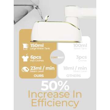 Portable Travel Steamer for Quick and Efficient Wrinkle Removal