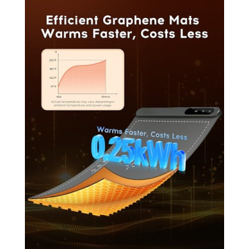 Rapid 500W Graphene Warming Mat for Buffets and Parties