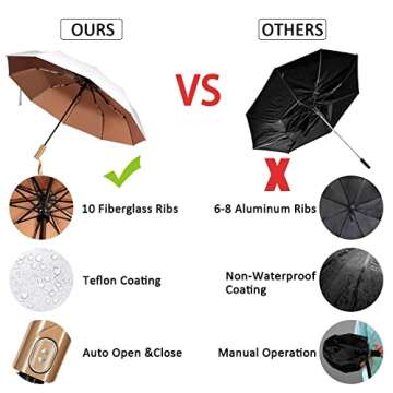 XGVO-IU Compact Windproof Umbrella with Quick-Dry Feature
