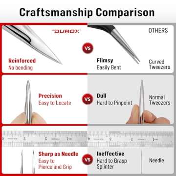 DUROX Splinter Remover - Pointy Tweezers for Cactus, Wood & Metal Splinter Removal