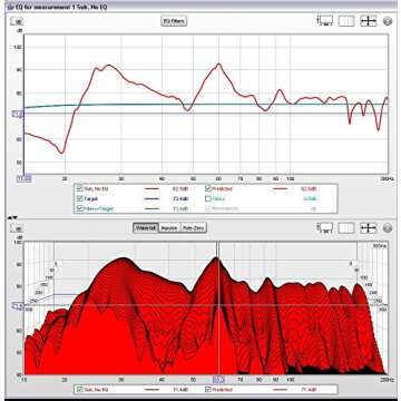 miniDSP UMIK-2 USB Reference Measurement Microphone