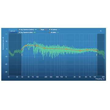 miniDSP UMIK-2 USB Reference Measurement Microphone