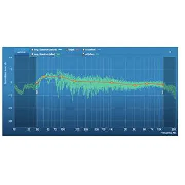miniDSP UMIK-2 USB Reference Measurement Microphone