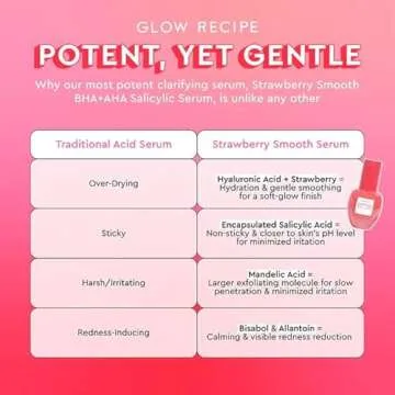 Glow Recipe Strawberry Smooth Serum for Radiant Skincare