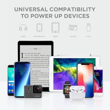 iHome Dual USB Wall Charger for Fast Device Charging