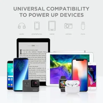 iHome Dual USB Wall Charger for Fast Device Charging