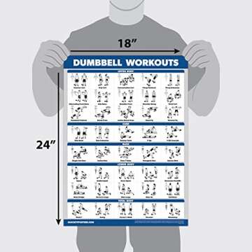 Palace Learning 3 Pack: Dumbbell Workouts Posters Volume 1 & 2 + Resistance Bands Exercises - Set of 3 Workout Charts (LAMINATED, 18" x 24")