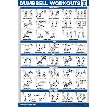 Palace Learning 3 Pack: Dumbbell Workouts Posters Volume 1 & 2 + Resistance Bands Exercises - Set of 3 Workout Charts (LAMINATED, 18" x 24")
