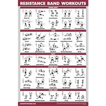 Palace Learning 3 Pack: Dumbbell Workouts Posters Volume 1 & 2 + Resistance Bands Exercises - Set of 3 Workout Charts (LAMINATED, 18" x 24")