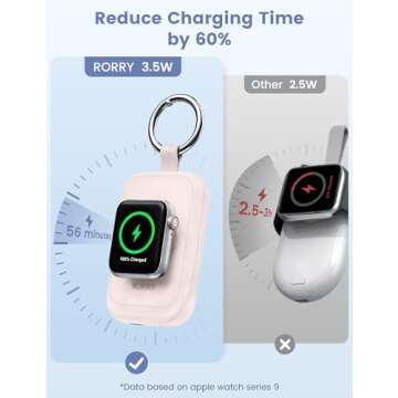 RORRY Charger for Apple Watch Series 9, 2500mAh Fast Charging Portable Charger for iWatch, Travel Ch...