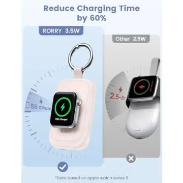 RORRY Charger for Apple Watch Series 9, 2500mAh Fast Charging Portable Charger for iWatch, Travel Ch...