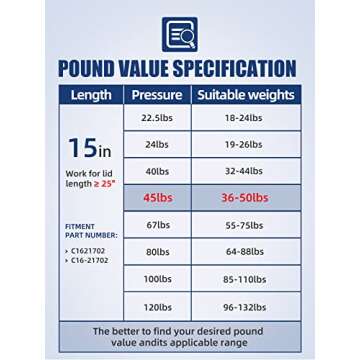 OTUAYAUTO ML33-40 15 inch Gas Strut - 45Lbs(200N) Universal Lift Support - C16-23933 Gas Spring for Tool Box, Truck Cap,Snugtop Leer Topper Cover, Cabinet, RV Door, Camper Shell，2PCS