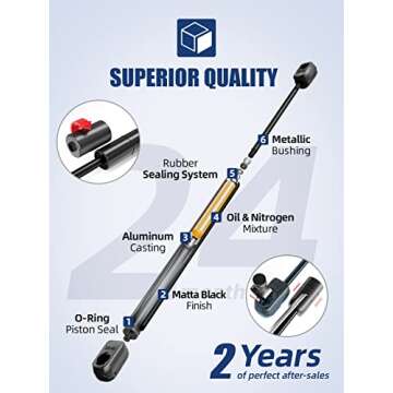 OTUAYAUTO ML33-40 15 inch Gas Strut - 45Lbs(200N) Universal Lift Support - C16-23933 Gas Spring for Tool Box, Truck Cap,Snugtop Leer Topper Cover, Cabinet, RV Door, Camper Shell，2PCS