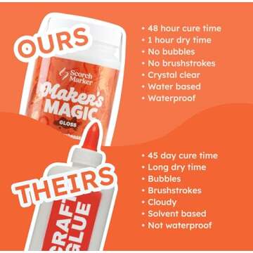 SCORCH MARKER - Maker’s Magic Sealer, All Purpose Glue, Waterbase Glue, Sealer, & Finish for Decou...