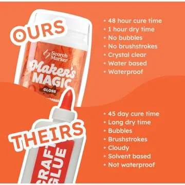 SCORCH MARKER - Maker’s Magic Sealer, All Purpose Glue, Waterbase Glue, Sealer, & Finish for Decou...