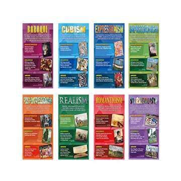 North Star Teacher Resource Stories on Canvas Art Movements Bulletin Board Set for Young Artists