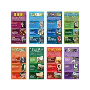 North Star Teacher Resource Stories on Canvas Art Movements Bulletin Board Set for Young Artists