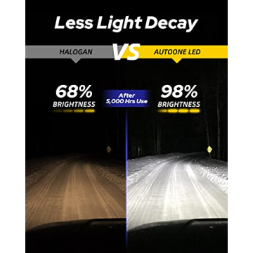 Premium AUTOONE HB3 LED Fog Bulbs for Safety & Style