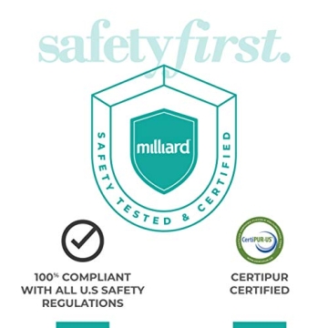 Milliard Upholstery Foam for Chairs and Cushions 2x24x72