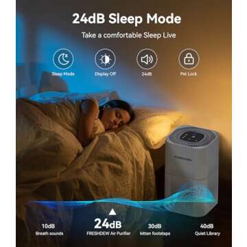 Air purifier for home large room,FRESHDEW Air Purifiers H13 True HEPA Filter up to 1430 Ft², Air Purifier for Bedroom with PM 2.5 Display for Pet Odor, Dust, Smoke, Wildfire (AP303)