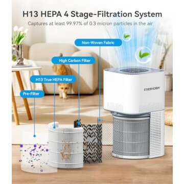 Air purifier for home large room,FRESHDEW Air Purifiers H13 True HEPA Filter up to 1430 Ft², Air Purifier for Bedroom with PM 2.5 Display for Pet Odor, Dust, Smoke, Wildfire (AP303)