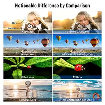 NEEWER 40.5mm HD Wide Angle Lens Compatible with Sony ZV-1F ZV-E10 A5000 A6000, 2 in 1 18mm Wide Angle & 10x Macro Additional Lens with Extension Tube, Bayonet Mount Lens Adapter (LS-30, Black)