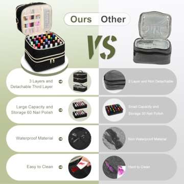 Yokilly Nail Polish Organizer Case, Three Layer Nail Organizers and Storage Hold 60 Bottles & Nail L...
