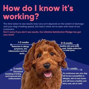 Vetrinex Labs Pet Itch Relief & Shedding Supplement