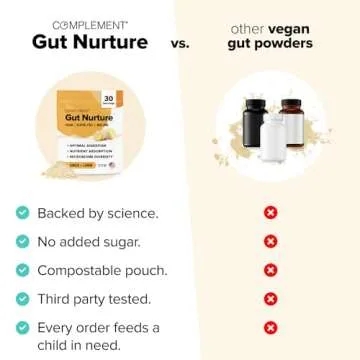 Complement Gut Nurture Prebiotic + Postbiotic Superfood Powder for Leaky Gut Repair, Probiotics for Digestive Health - Ginger Root - 30 Servings