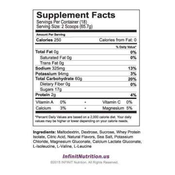 INFINIT Nutrition Go Far for Women - Isotonic Endurance Sport Hydration Drink Mix for Female Athletes - Natural Energy & Electrolytes - Grape Flavor