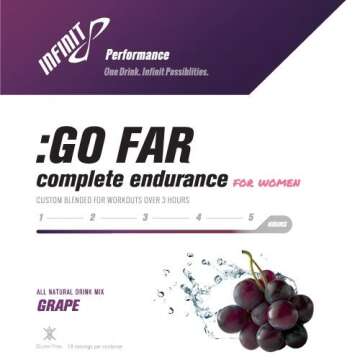 INFINIT Nutrition Go Far for Women - Isotonic Endurance Sport Hydration Drink Mix for Female Athletes - Natural Energy & Electrolytes - Grape Flavor