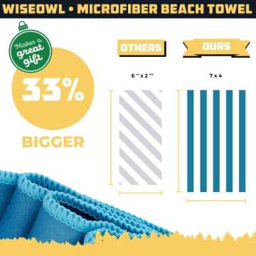 Wise Owl Outfitters Beach Towel and Yoga Towel - Quick Dry Microfiber Travel Towel for Beach, Pool, ...