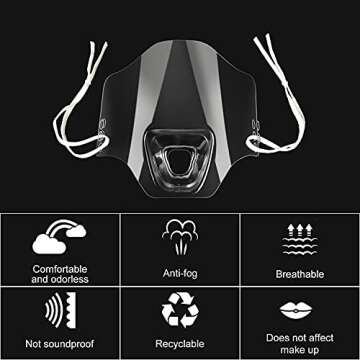 GagetElec 20 PCS Open Face Guard Mouth Cover with Adjustable Strap and Anti-Spitting Clear Mouth Cover for Restaurant,Food Truck,Beauty and Salon