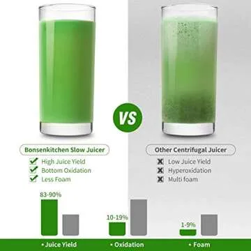 Cold Press Juicer Machines, Bonsenkitchen Slow Juicer Masticating Juicer Easy to Clean, BPA Free, Quiet Motor & Reverse Function,Juicer Extractor Machines Vegetable and Fruit,Celery, Carrot,High Nutrition Reserve