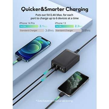 USB Charger 60W USB Charging Hub 12A 6-Port Desktop USB Charging Station with Multiple Port Compatible with iPhone 15 Pro Max 14 Pro Max 13 Pro Max, iPad Pro Air Galaxy S23 Edge Note Tablet Black