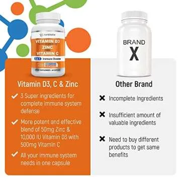 Zinc Supplements - Zinc 50mg with Vitamin D3 10000 IU & Vitamin C 500mg – Potent 3 in 1 Immune Support Supplement for Healthy Bone, Muscle Function & Growth - No Filler & Stearate - Packaging May Vary