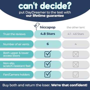 hiccapop Blackout Tent for Pack and Play, Patented Portable Crib Tent, Blackout Canopy Crib Cover, Sleep Pod for Kids, Pack and Play Tent, Black