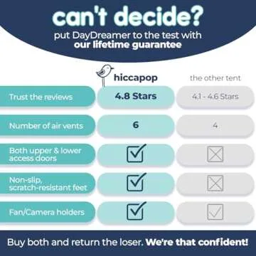 hiccapop Blackout Tent for Pack and Play, Patented Portable Crib Tent, Blackout Canopy Crib Cover, Sleep Pod for Kids, Pack and Play Tent, Black