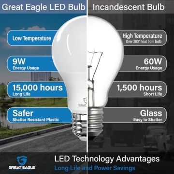 Great Eagle A19 LED Light Bulbs 60 Watt Equivalent