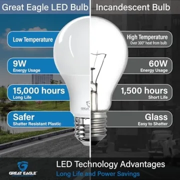 Great Eagle A19 LED Light Bulbs 60 Watt Equivalent